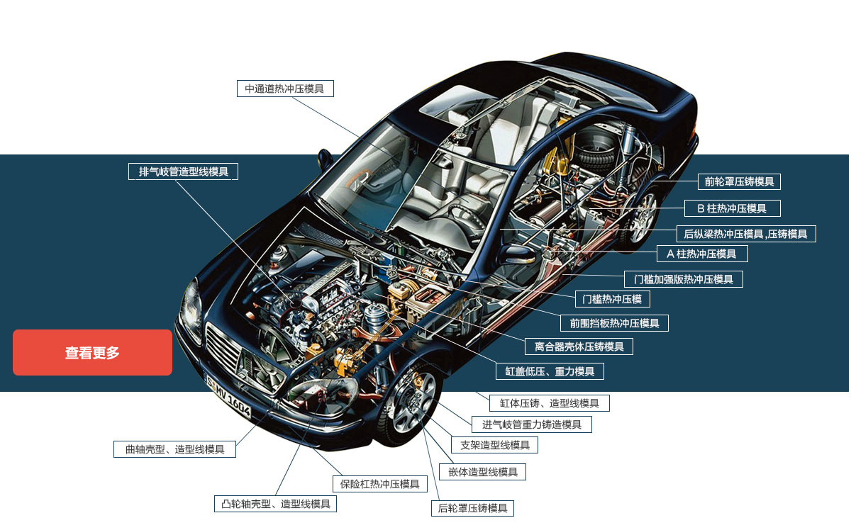 宁波迪聚海思模具科技股份有限公司--产品中心